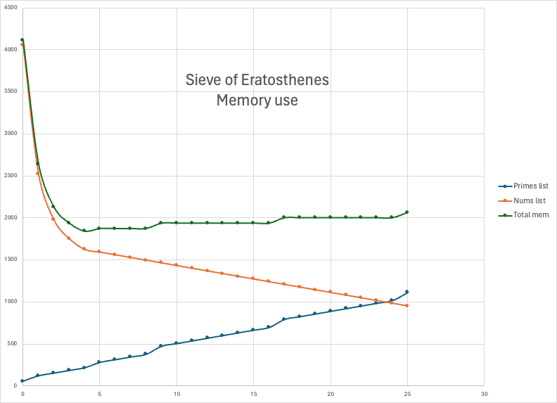 erotosthenes_results_graph.png