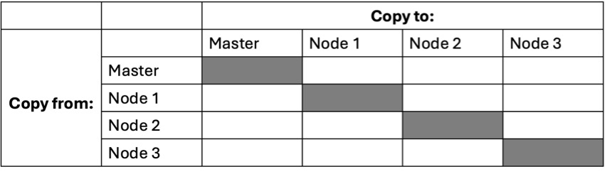 ssh_grid.jpg