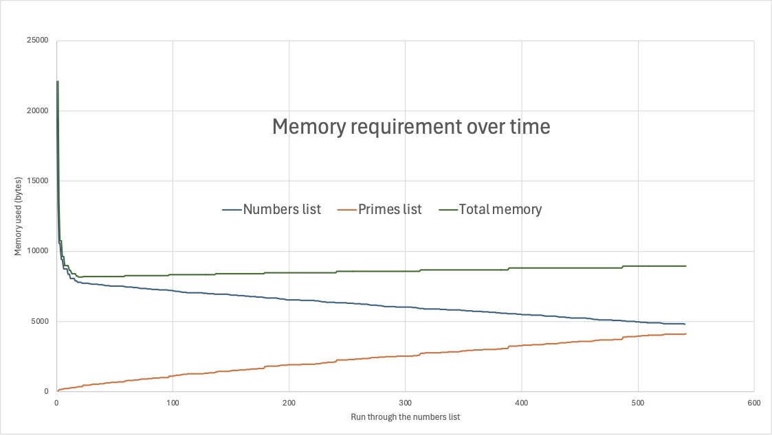 Eratosthenes memory use.jpg