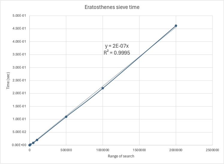 Eratosthenes_time.jpg