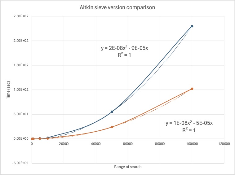 aitkin_comparisons.jpg